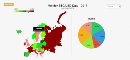 Charts and Maps