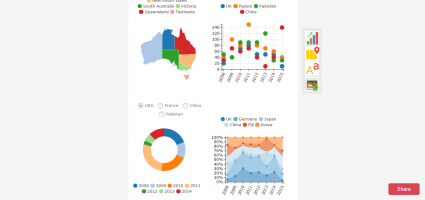 Data Visualization Website