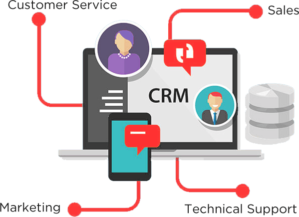 Customer Relationship Management (CRM)